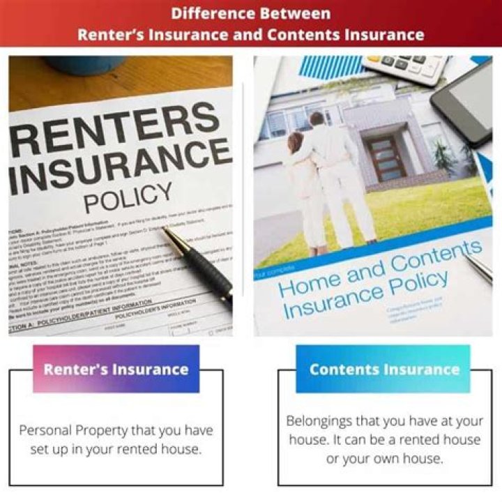 What is the difference between renters insurance and contents insurance?