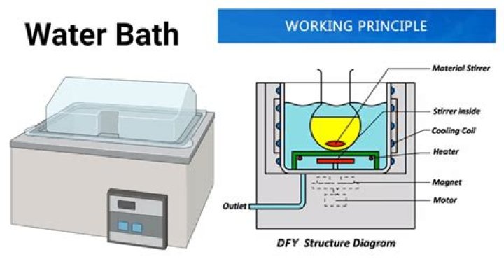 What is the difference between sand bath and water bath?