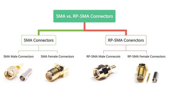 What is the difference between SMA pro and SMA little steps?