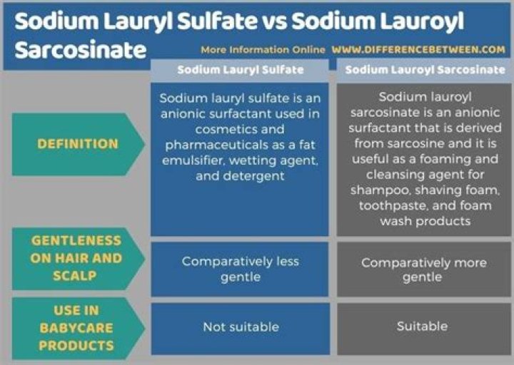 What is the difference between sodium lauryl sulfate and sodium lauroyl sarcosinate?