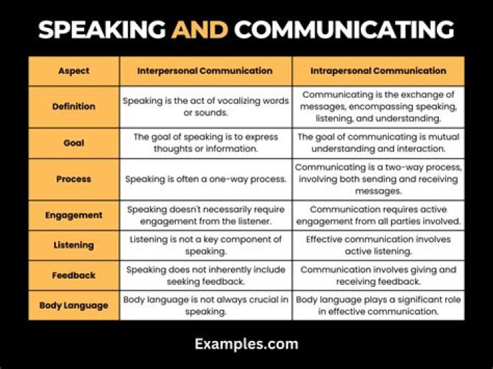What is the difference between speaking and spoken?