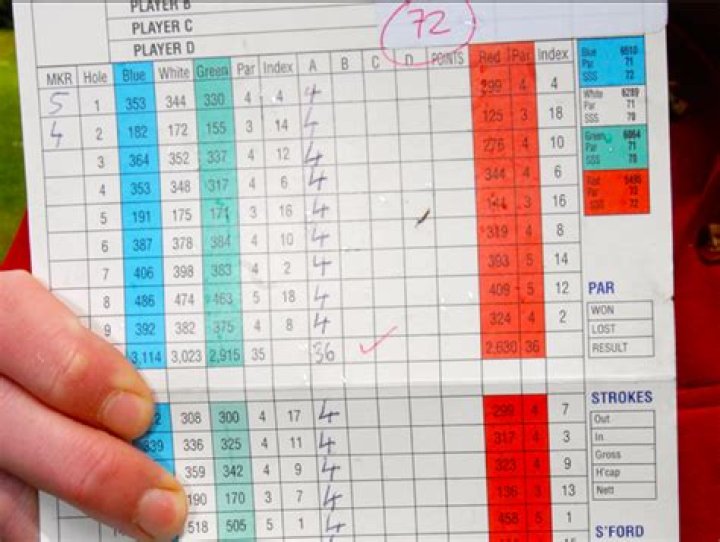 What is the difference between SSS and CSS in golf?