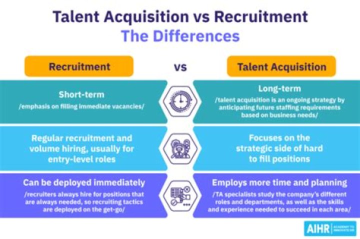 What is the difference between talent acquisition and recruitment?