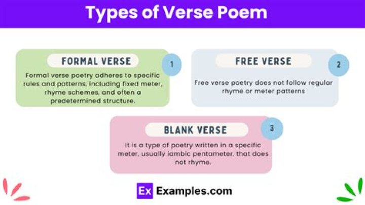What is the difference between traditional poems and free verse poems?