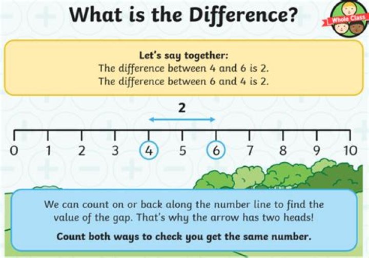 What is the difference between two numbers called?