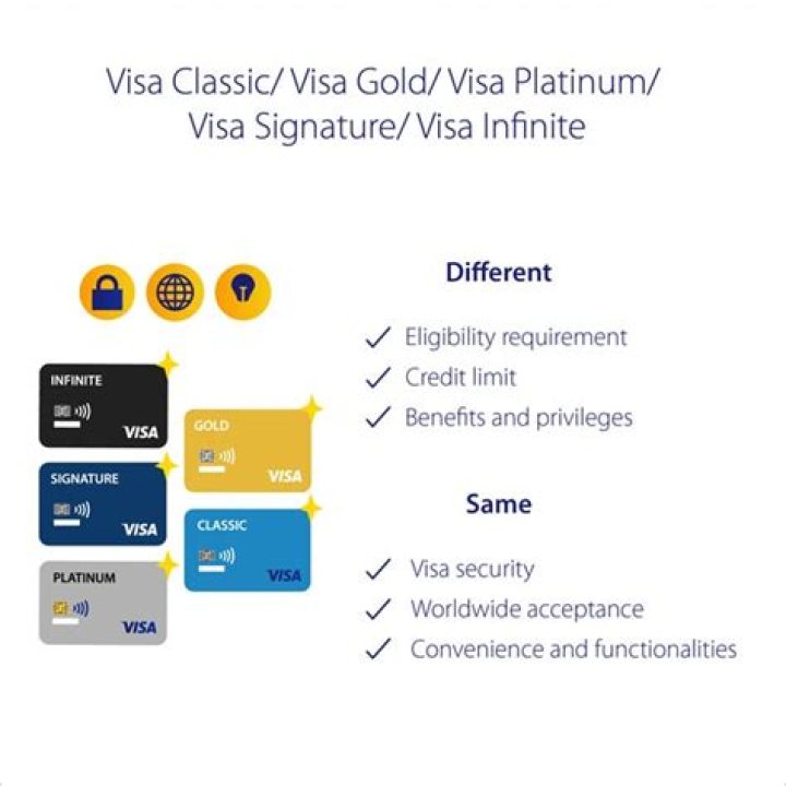 What is the difference between Visa Platinum and Visa Infinite?