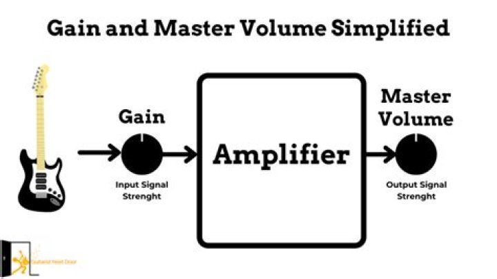 What is the difference between volume and master volume on a guitar amp?