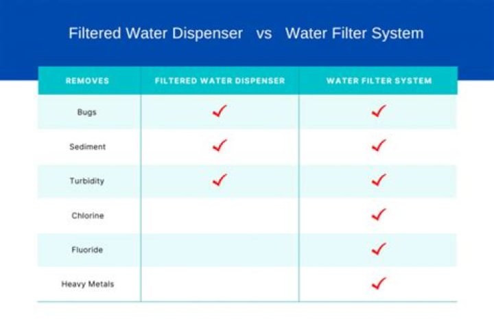 What is the difference between water dispenser and water purifier?