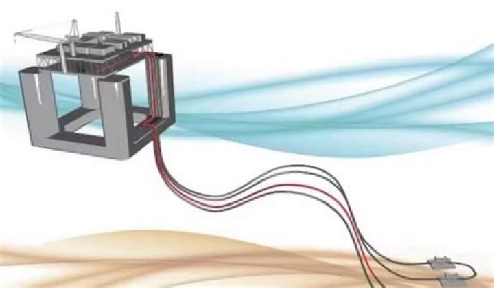 What is the difference between wireline and coiled tubing?