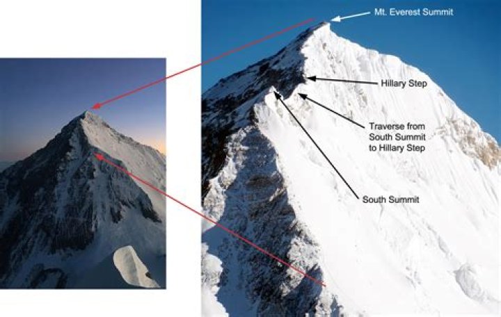 What is the difference in the air at sea level and at the top of Mount Everest?