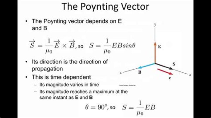 What is the direction of the Poynting vector of an electromagnetic wave?