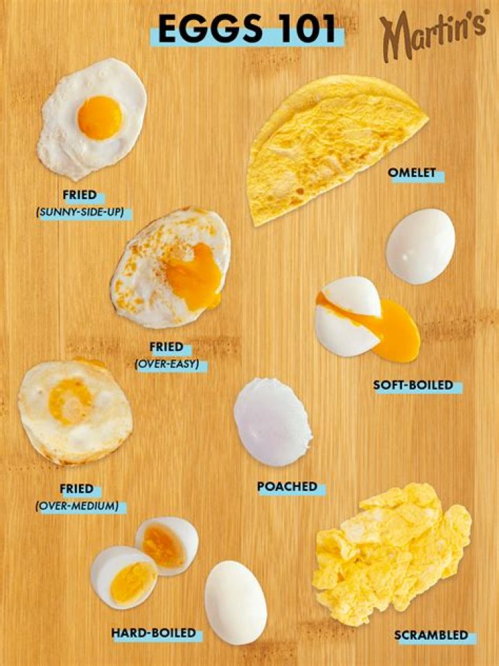 What is the easiest type of egg to make?