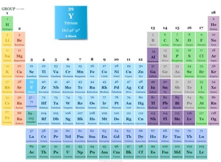 What is the element yttrium used for?
