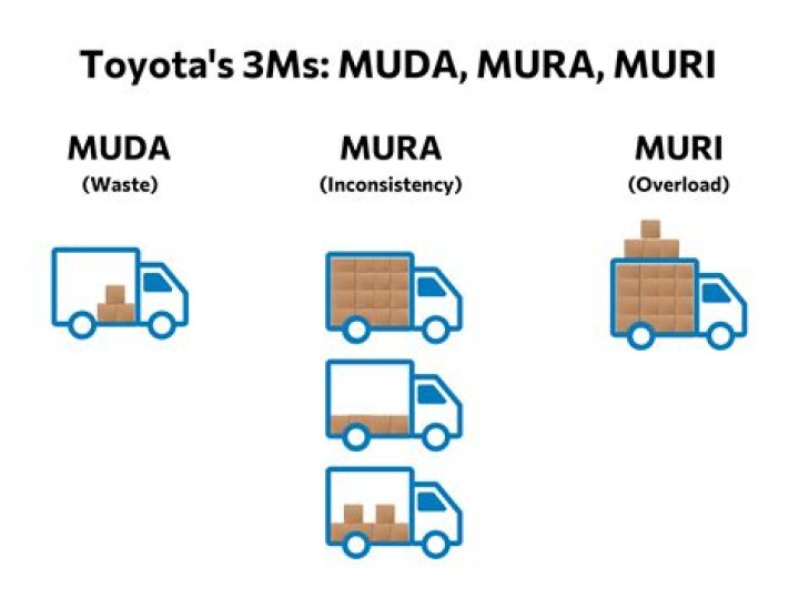 What is the English of Mura?