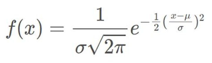 What is the equation of the normal?
