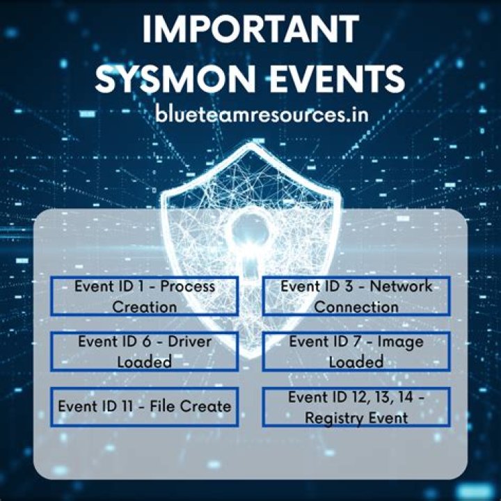 What is the event ID 4625?