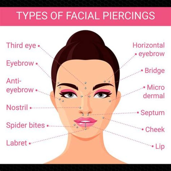 What is the face piercings called?