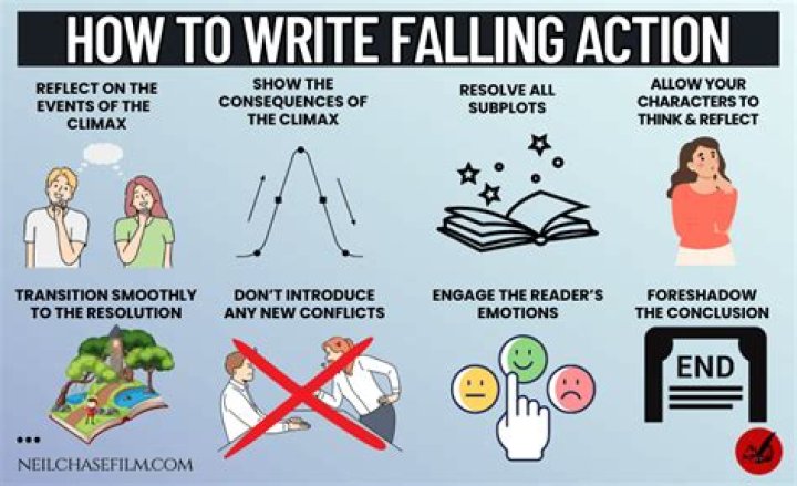 What is the falling action of Avengers?