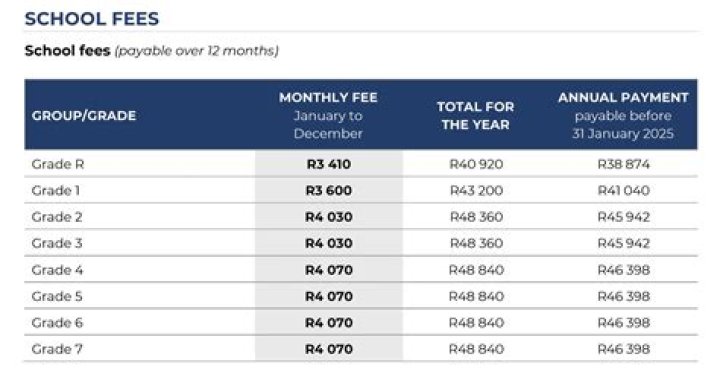 What is the fees of time coaching?
