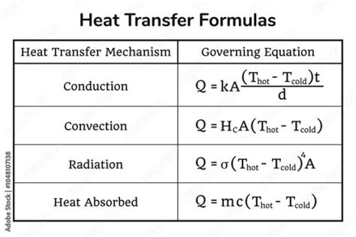 What is the formula for heat transfer?