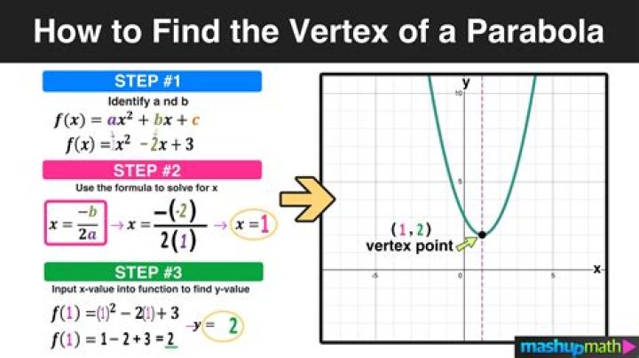 What is the formula for time period in seismic analysis?