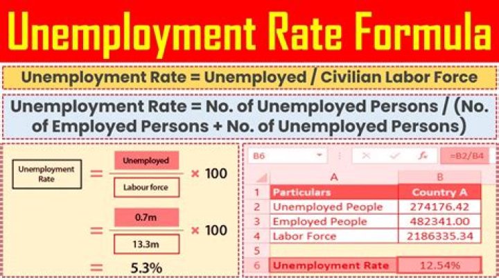 What is the formula for unemployment compensation?