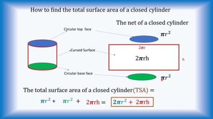 What is the formula of closed cylinder?