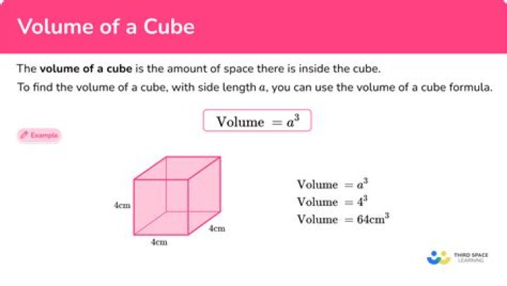 What is the formula of the cube?