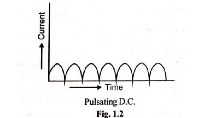 What is the frequency of pulsating DC?