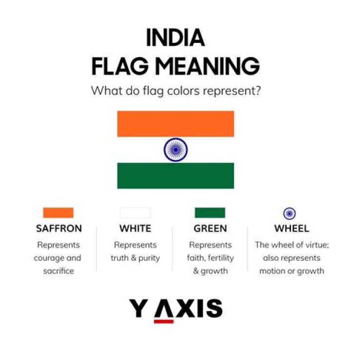 What is the full meaning of National?