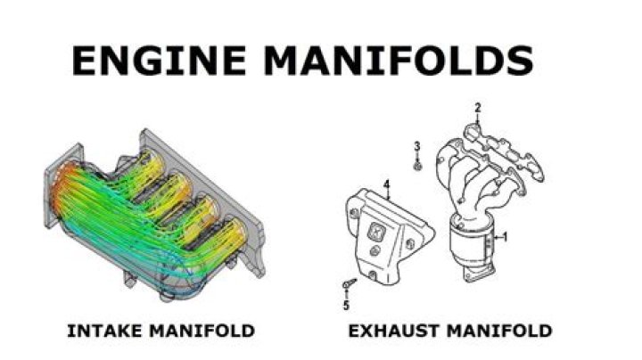 What is the function of exhaust manifold?