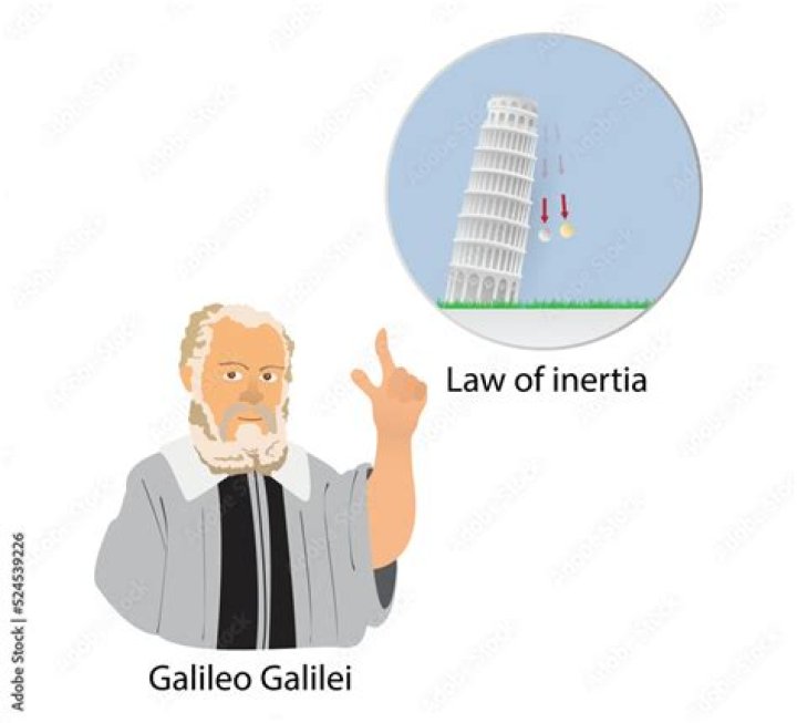 What is the Galileo law of inertia?