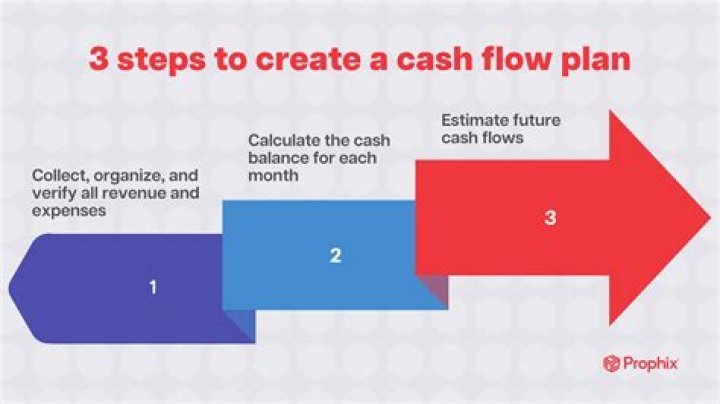 What is the goal of cash flow planning?