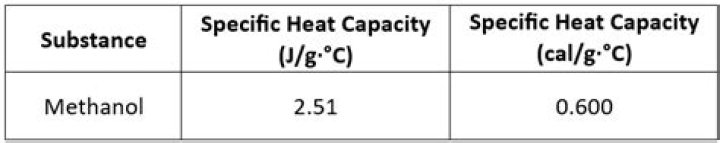 What is the heat capacity of methanol?