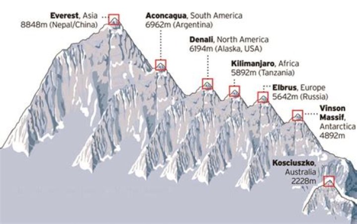 What is the highest altitude in Costa Rica?