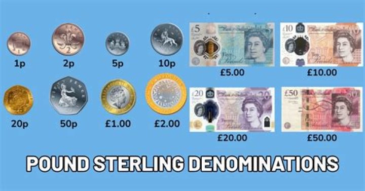 What is the highest currency in United Kingdom?