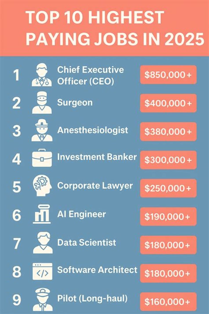 What is the highest paying outdoor job?