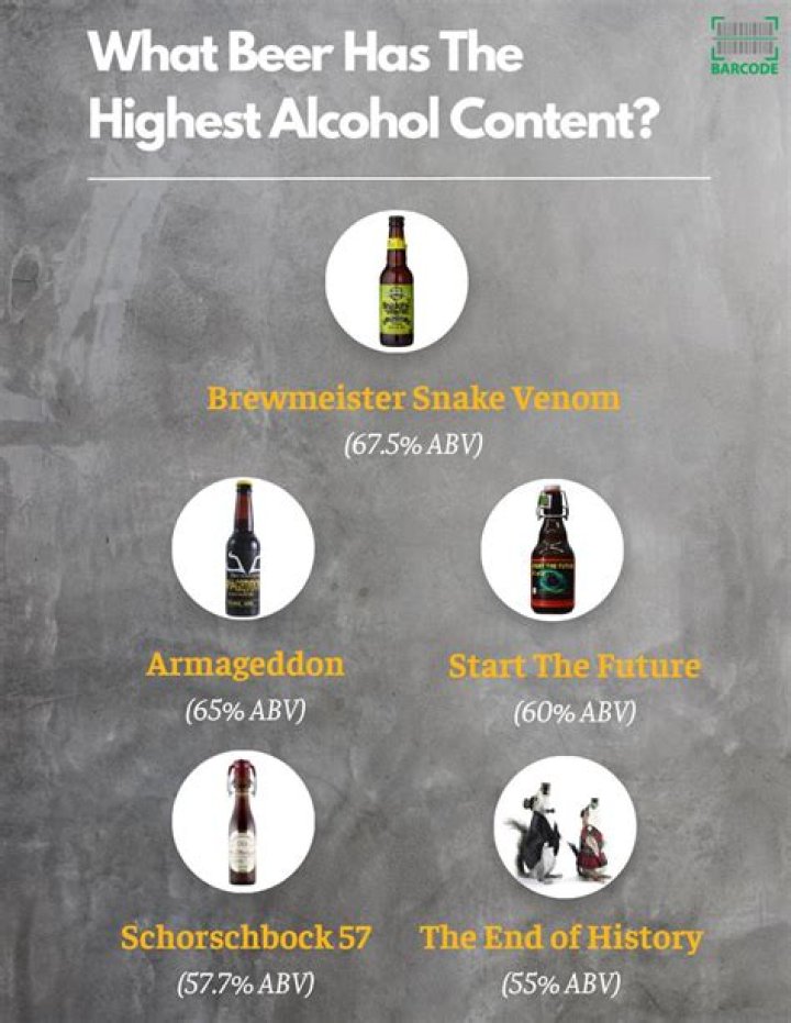 What is the highest price of alcohol?