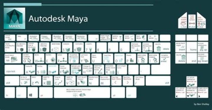 What is the hotkey on a Mac to add to a selection?