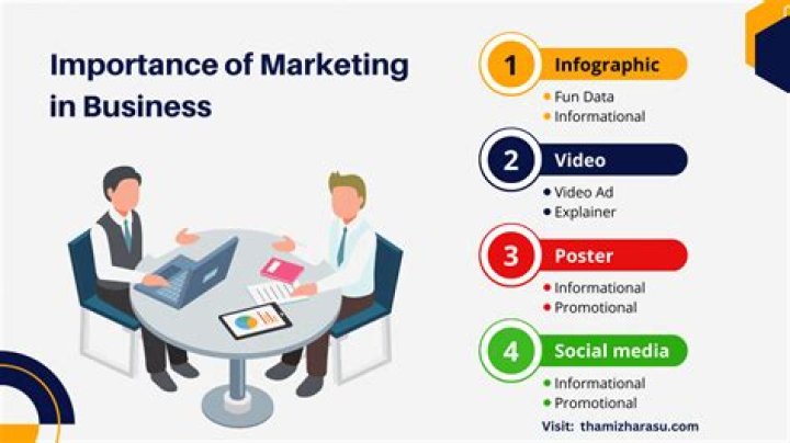 What is the importance of micro market?
