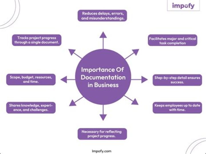 What is the importance of official publications?