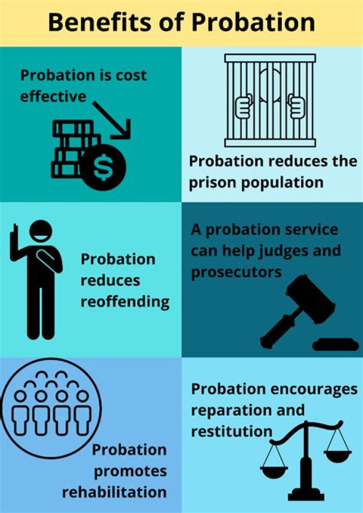 What is the importance of probation as an alternative to jail confinement?