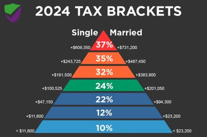 What is the income tax rate in Kenya?