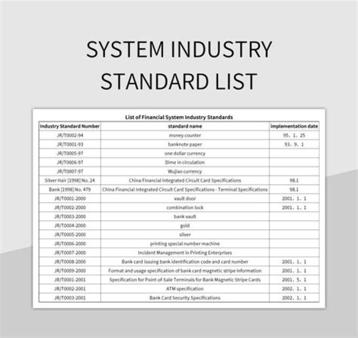 What is the industry standard for 3d Modelling?