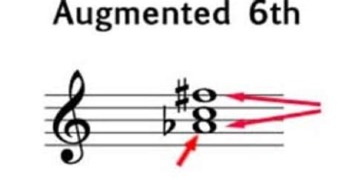 What is the inversion of an augmented 6th?