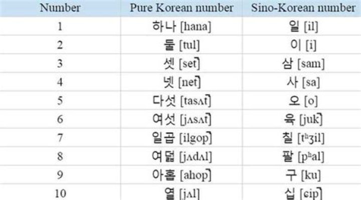 What is the Korean police number?