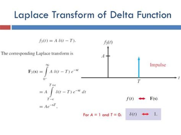 What is the Laplace transform of Delta T?