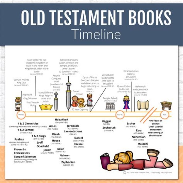 What is the last book written in the Bible?