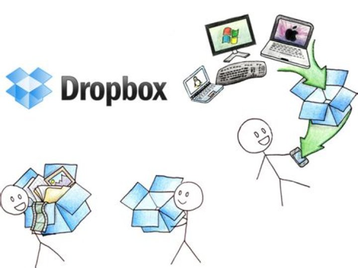 What is the latest Dropbox version?
