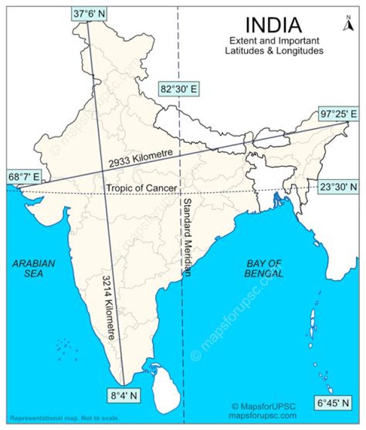 What is the latitude and longitudinal extension of India?